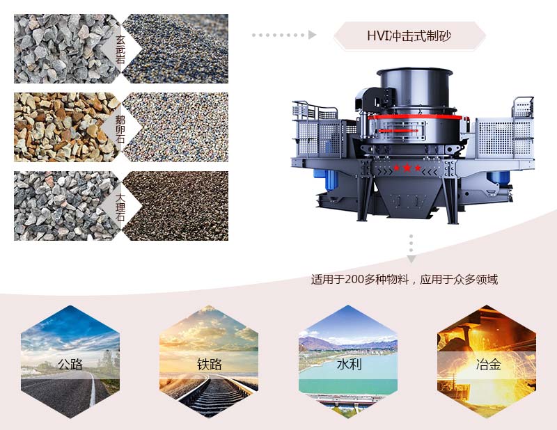HVI冲击式制砂、整形机应用