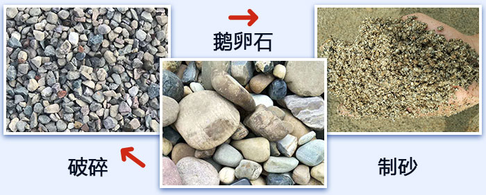 鹅卵石破碎、制砂图