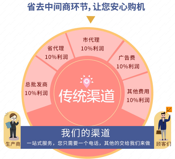 壹号娱乐一站式购机
