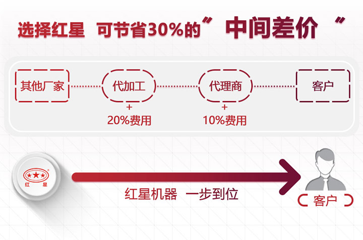 壹号娱乐煤矸石粉碎机厂家直销